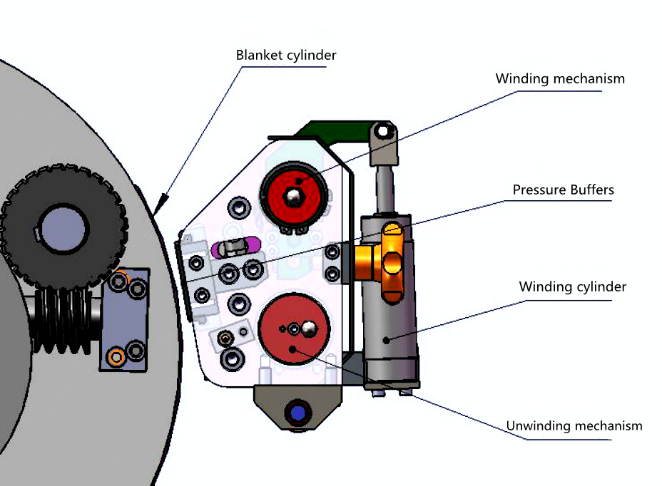 Automatic Blanket Scrubbing Device For Metal Printing Press